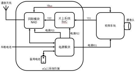 一种结合视频系统的ECALL系统终端及救援方法与流程