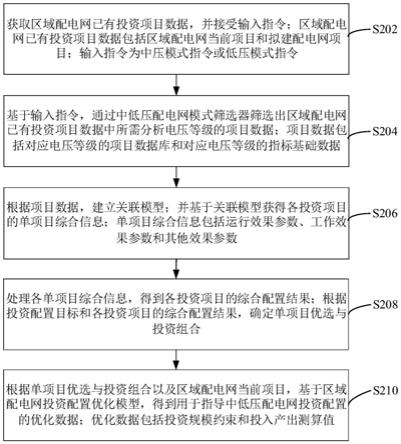 中低压配电网投资配置优化方法、装置和存储介质与流程