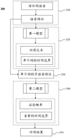 一种口语发音测评方法和系统与流程