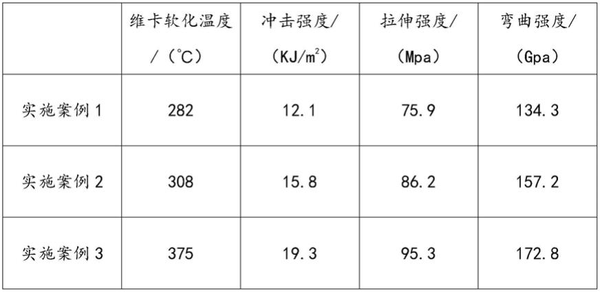 一种复合玻璃钢电缆保护管套的制作方法