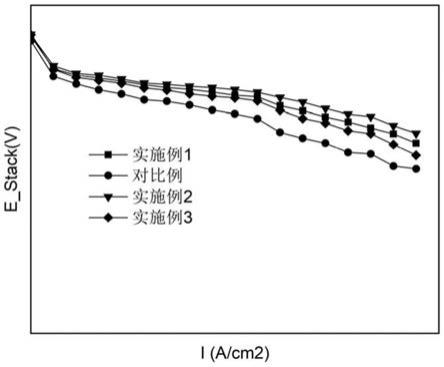 一种复合膜及其制备方法和应用与流程