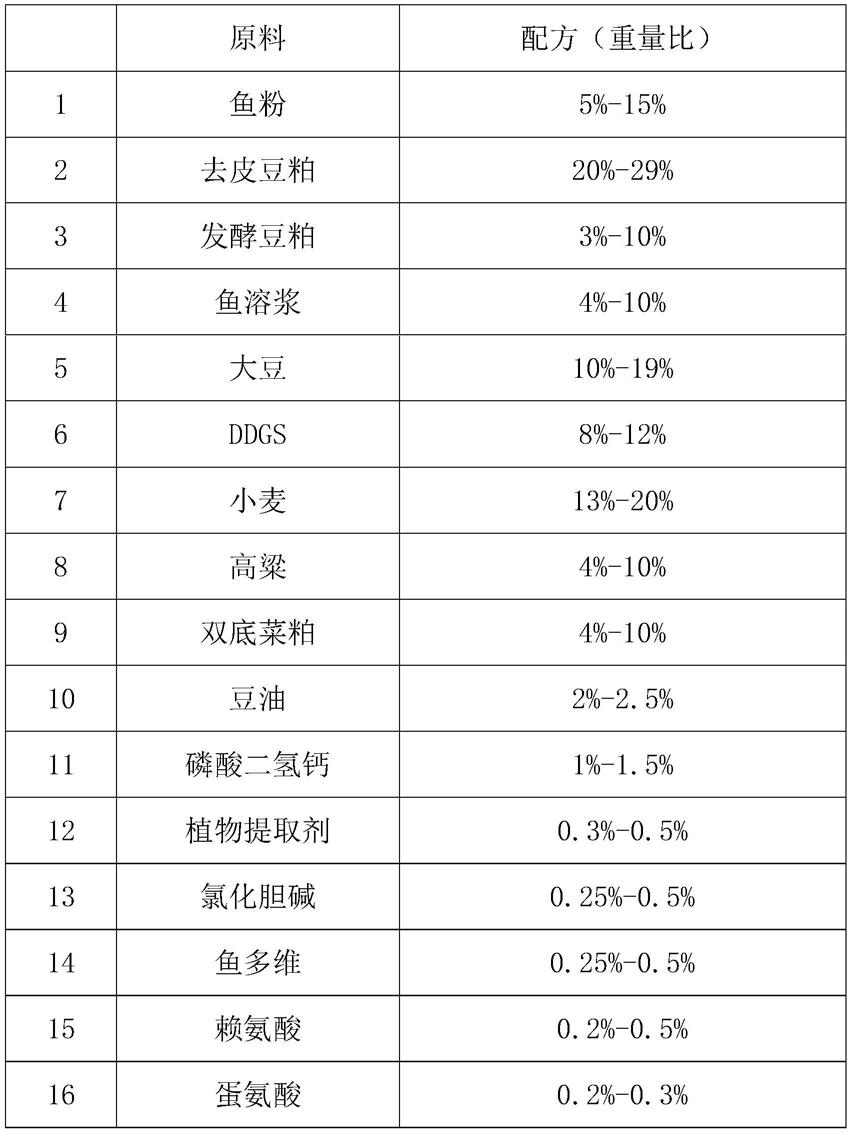 一种对虾配合饲料的制作方法