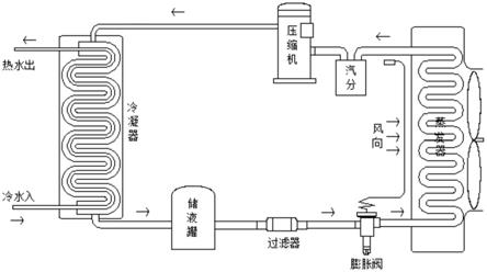 一种化工行业用高温热泵系统的制作方法