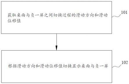 屏幕显示切换方法、移动终端及计算机可读存储介质与流程