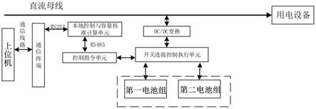 一种通信电源蓄电池容量核准远程控制系统的制作方法