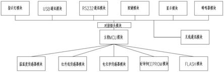 一种矿用汽车尾气多参数测定仪的制作方法