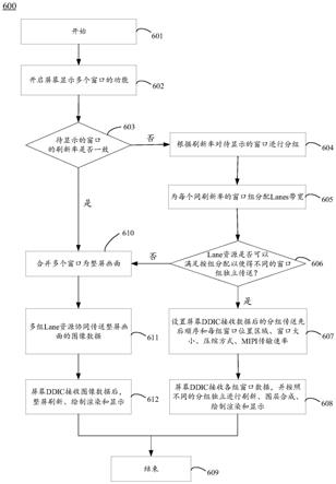 一种显示多个窗口的方法及电子设备与流程