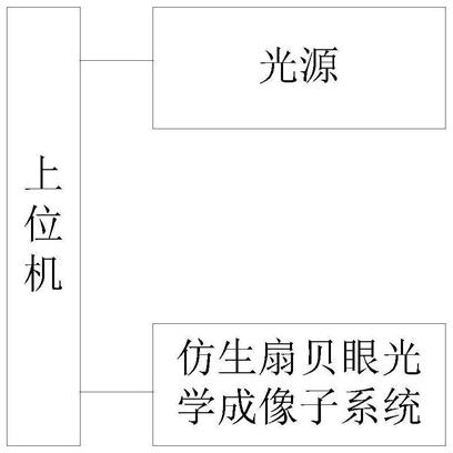 用于自动驾驶方向的主动激光雷达盲区探测系统及方法与流程