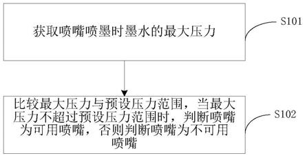 喷嘴是否可用的判断方法以及喷嘴调试方法与流程