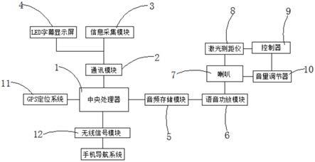 一种应用于停车场及设备的语音播报系统的制作方法