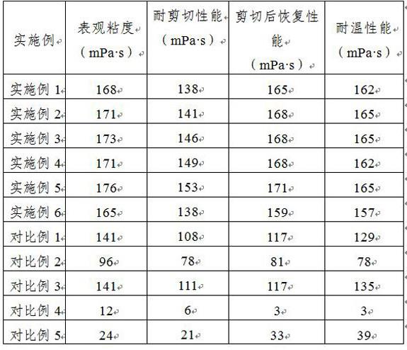 一种具有自修复功能的双疏型压裂液增稠剂及其制备方法与流程