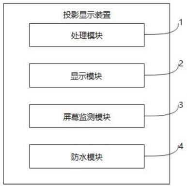 一种全息显示系统及全息显示方法与流程