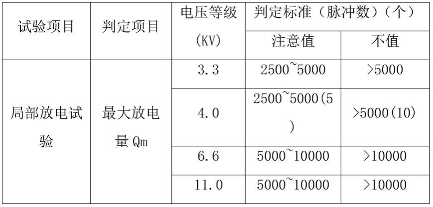 一种高压电气设备在线诊断系统和方法与流程