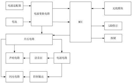 无线声光警报器及无线火灾报警系统的制作方法