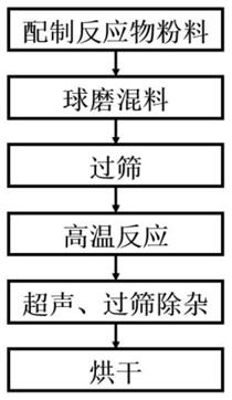 一种采用碳化锆籽晶制备碳化锆晶须的方法