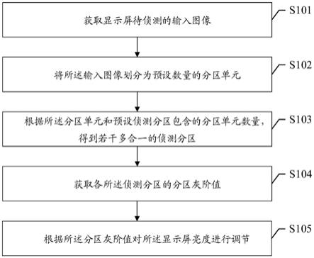 视频画面亮度调节方法、装置、显示装置及存储介质与流程