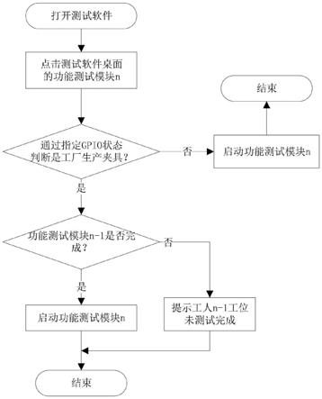 一种多模式汽车核心板夹具的判断方法及判断系统与流程