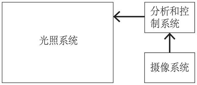 智能光子治疗仪和控制方法