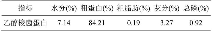 乙醇梭菌蛋白在促进凡纳滨对虾生长、改善肠道菌群中的应用