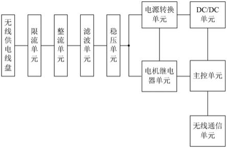 一种无线供电电机控制电路的制作方法