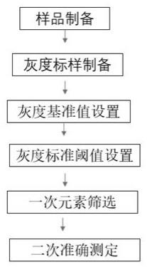 一种富铌矿物的快速识别与定量检测方法