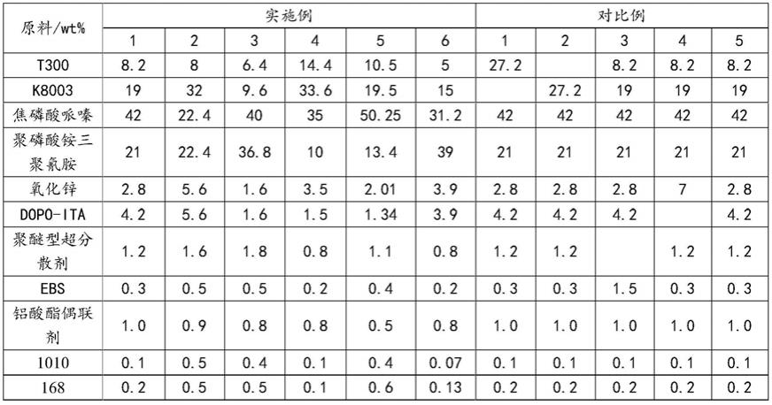 连续长玻纤增强聚丙烯用无卤阻燃母粒及其制备方法与流程