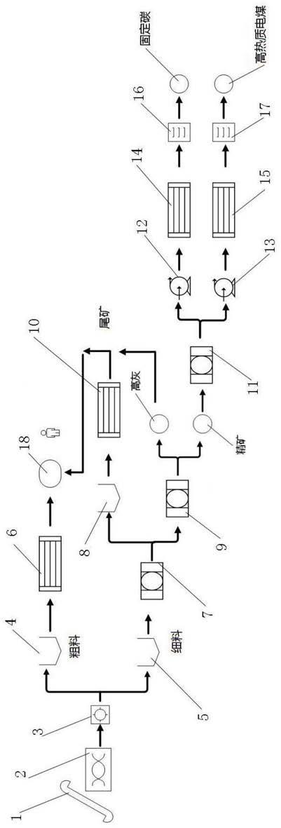 一种煤化工气化渣提取、再利用系统的制作方法 0883