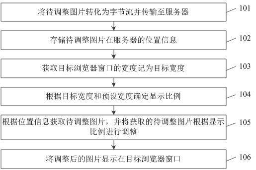 一种终端图片展示方法及系统与流程