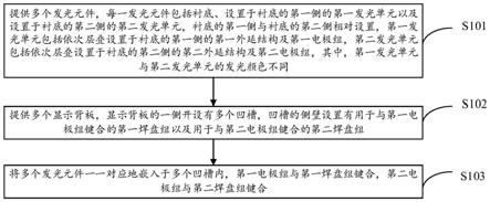 发光元件的转移方法以及显示面板与流程