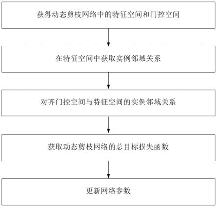 图像分类精度提升方法