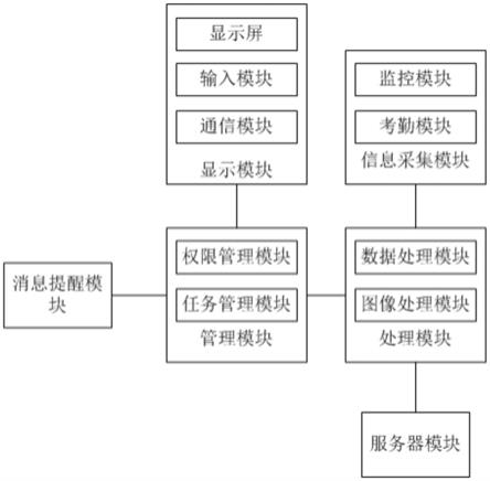 一种校园巡课设备的制作方法