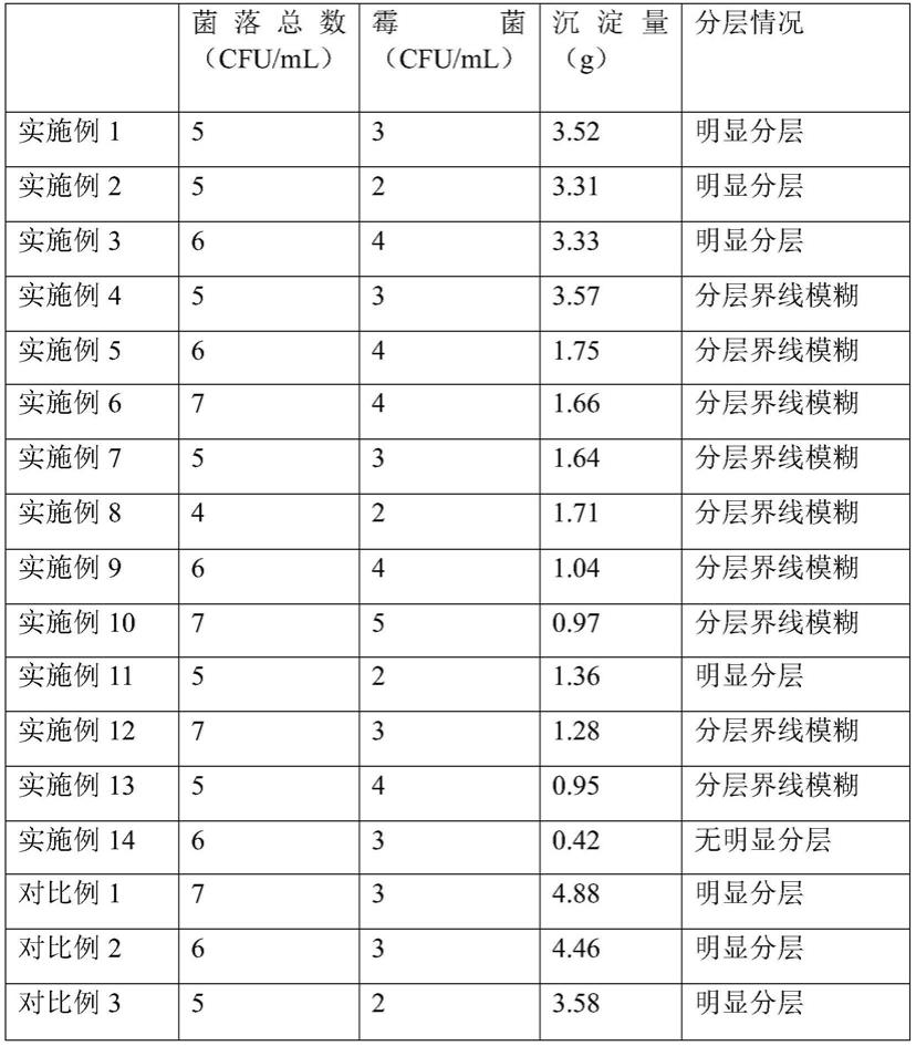 一种芝麻豆奶及其制备方法与流程