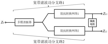 一种能实现高功分比且宽隔离带宽的宽带滤波功分器