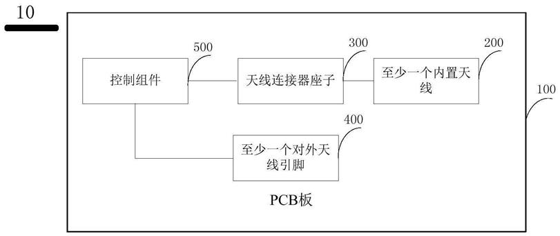 无线数据传输装置的制作方法