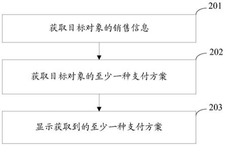 一种基于电子钱包的交易方法、装置和系统与流程