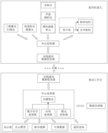 一种基于蛇形机器人的充填未接顶空区探测装置及方法