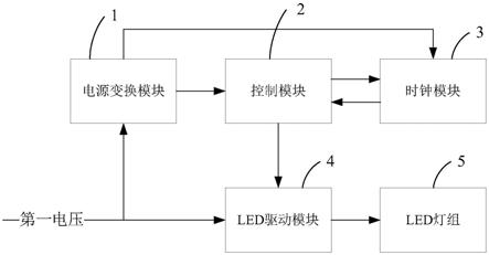 LED照明装置的制作方法