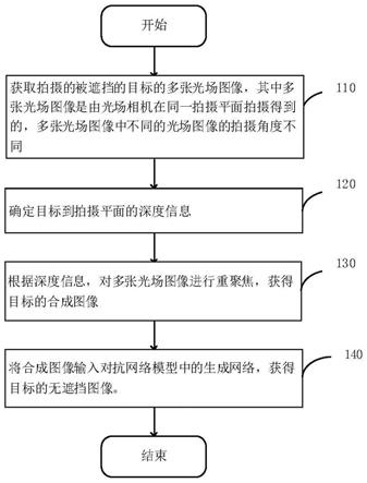 一种用于目标识别的方法、装置、设备和可读存储介质与流程