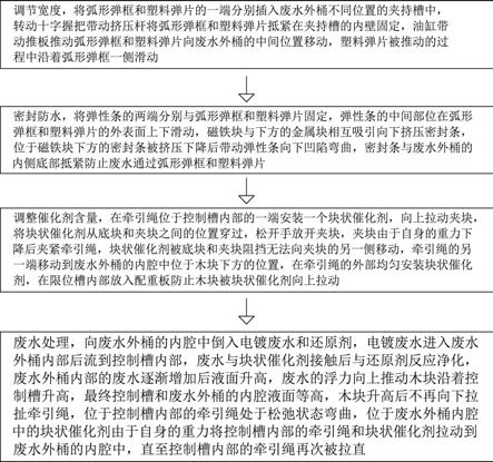 一种电镀化工废水处理工艺的制作方法