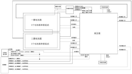 一种轨道车动力537.6V630Ah的电池系统的制作方法