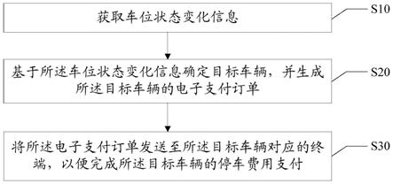 停车费收费方法、装置、系统及计算机可读存储介质与流程