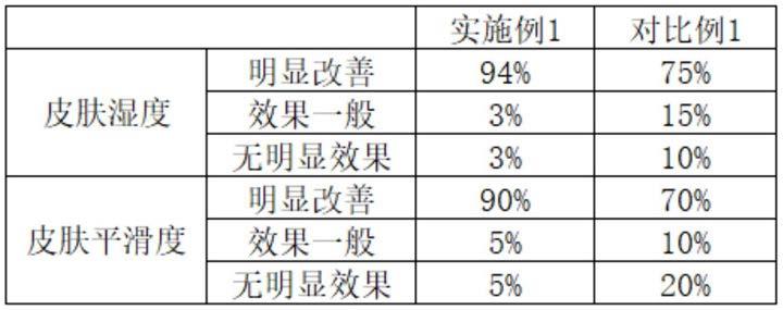 一种红豆杉纯露及其制备方法与流程