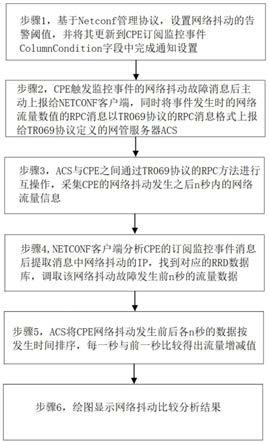 一种网络抖动分析及可视化方法及系统与流程