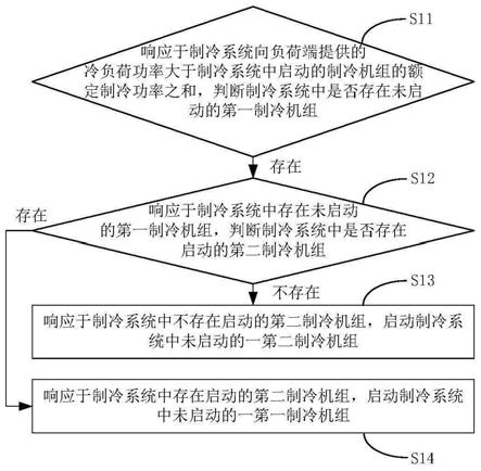 制冷系统的控制方法、电子设备及计算机可读存储介质与流程