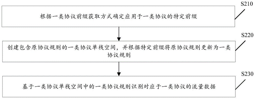 the ipv6 loopback address is