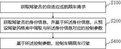 一种自适应巡航的控制方法、装置、设备及可读存储介质与流程