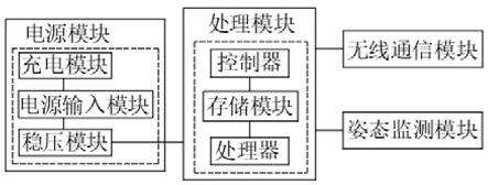 一种姿态监测仪的制作方法