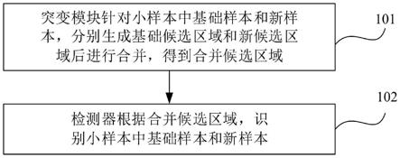 一种时序物种进化的小样本目标检测装置及方法