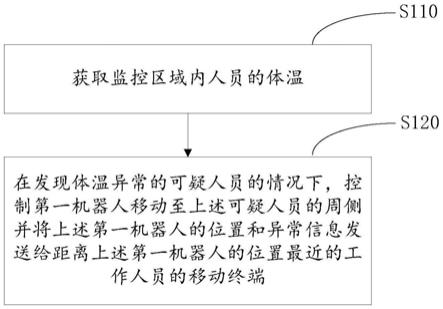 一种监控机器人控制方法及相关设备与流程