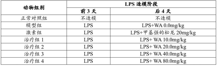 雷公藤内酯甲吸入制剂在治疗肺炎药物中的应用的制作方法